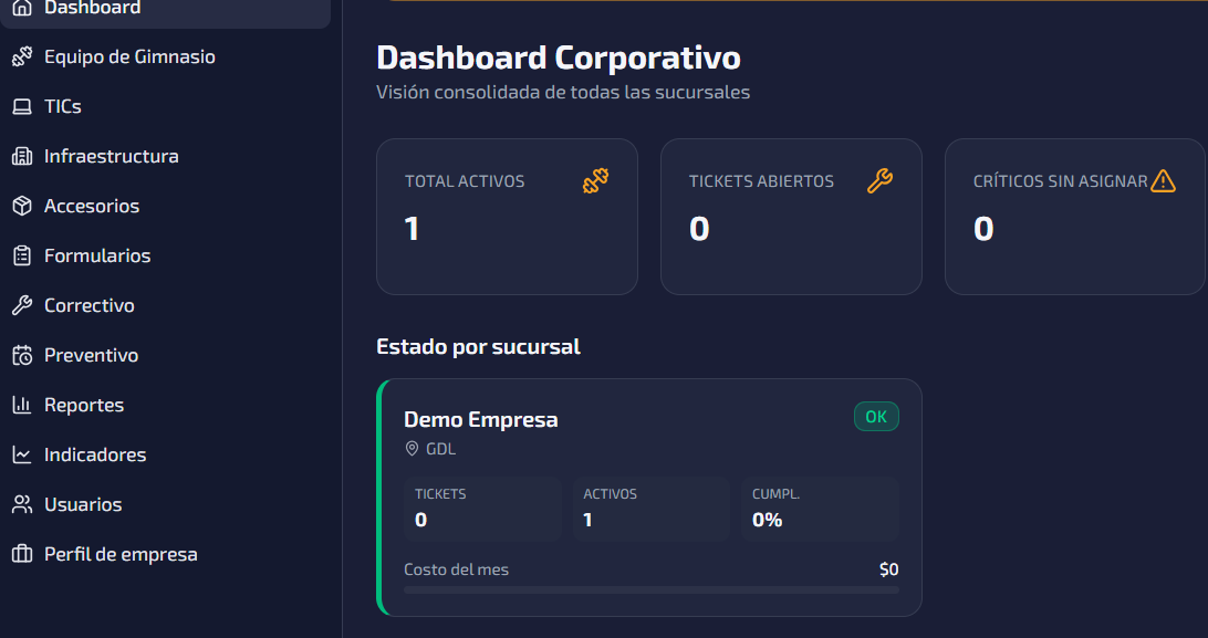 Panel administrativo multi-sucursal con tickets y costos en GymNexus Mantenimiento